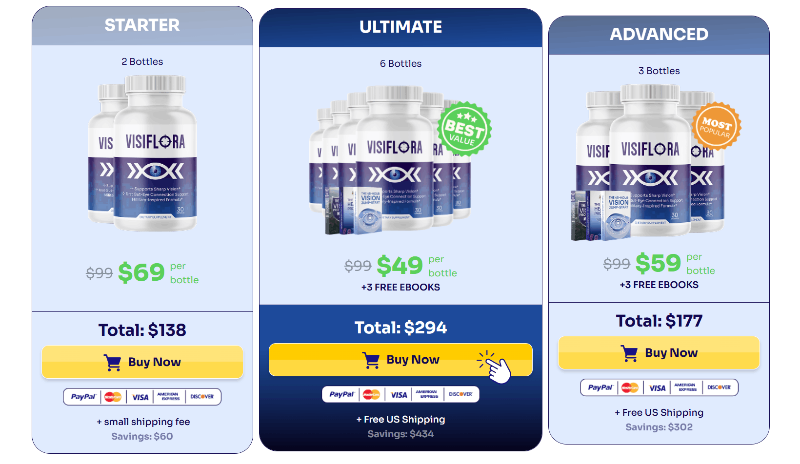 VisiFlora discounts